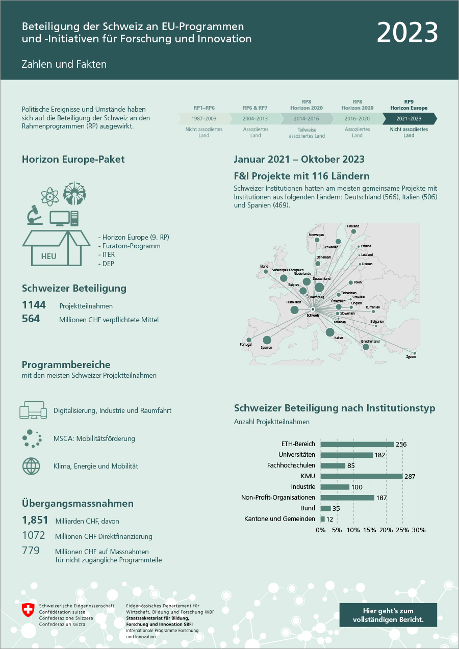 infografik_beteiligung_schweiz_horizion_europe_paket_2021-2023_de.pdf