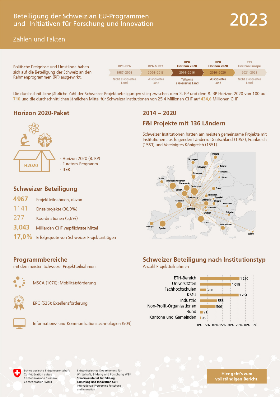 infografik_beteiligung_schweiz_horizon_2020-paket_2014-2020_de.pdf