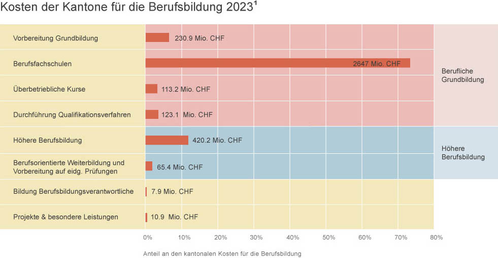 kosten_bb_d
