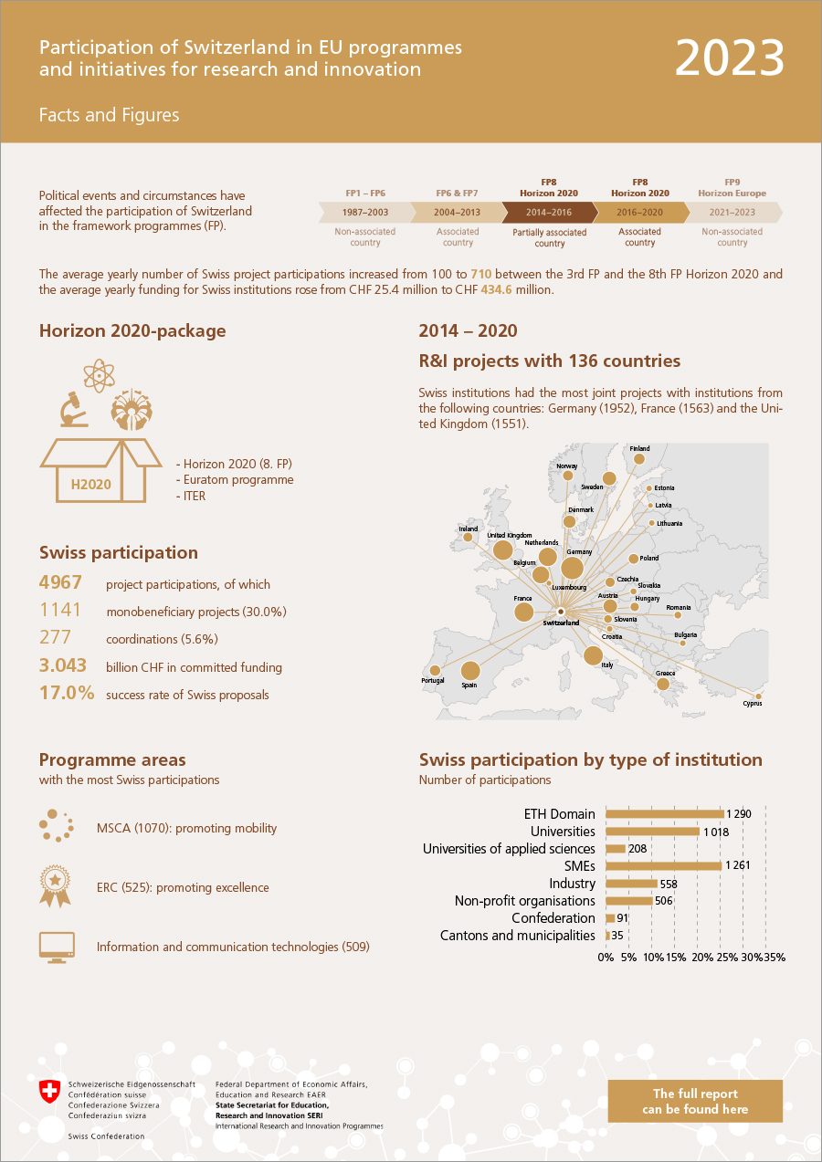 infografik_beteiligung_schweiz_horizon_2020-paket_2014-2020_en.pdf