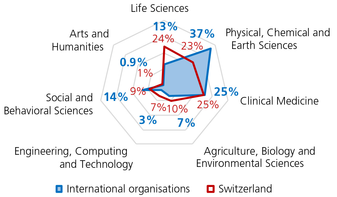 Internationale_Organisationen_e