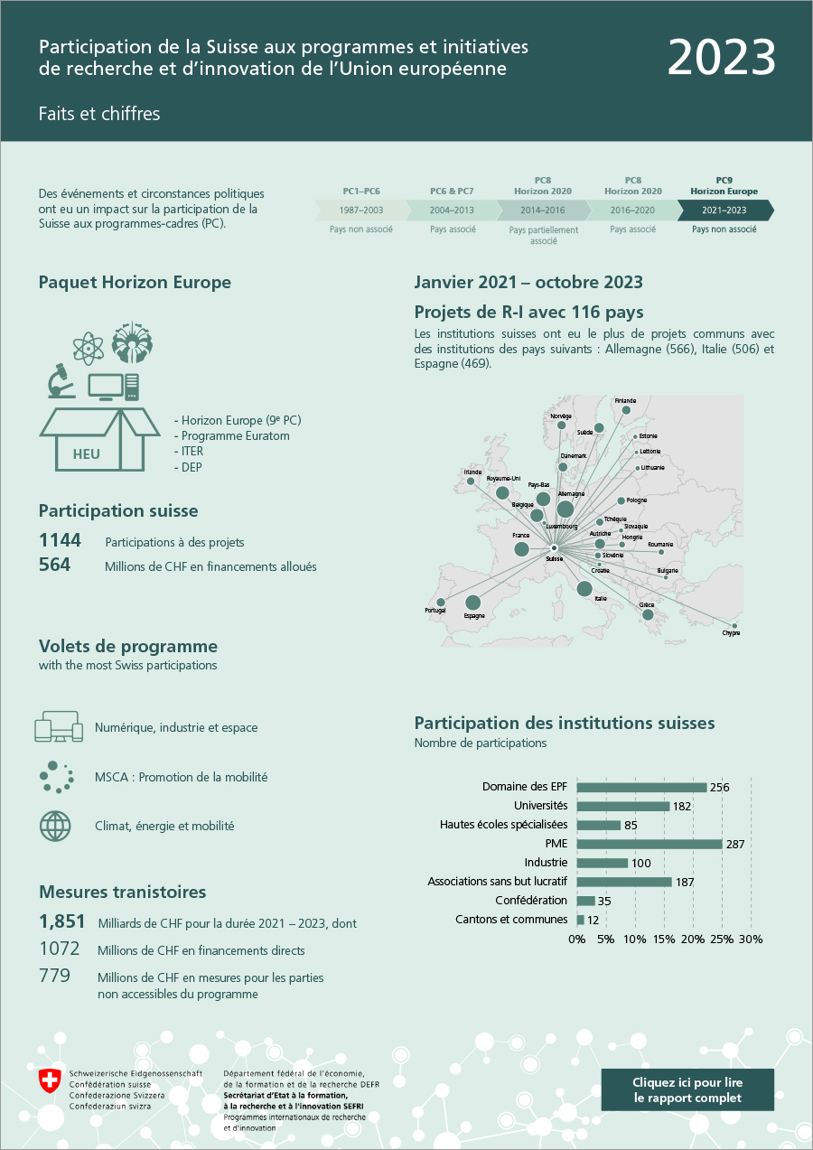 infografik_beteiligung_schweiz_horizion_europe_paket_2021-2023_fr.pdf