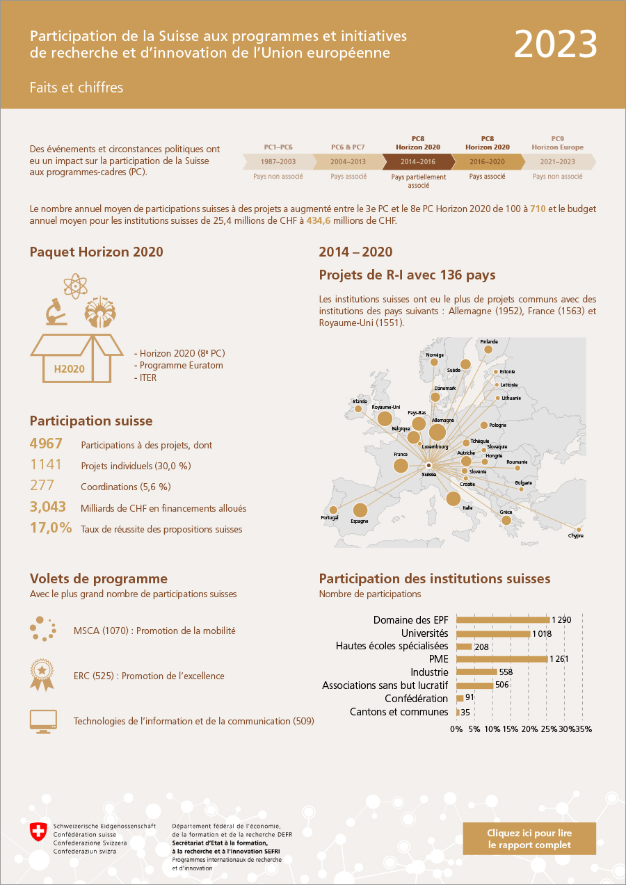 infografik_beteiligung_schweiz_horizon_2020-paket_2014-2020_fr.pdf