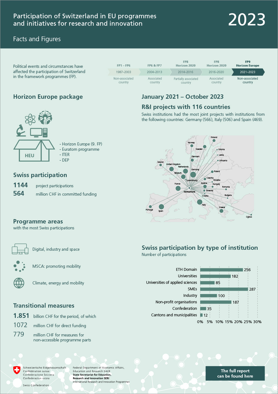 infografik_beteiligung_schweiz_horizion_europe_paket_2021-2023_it.pdf