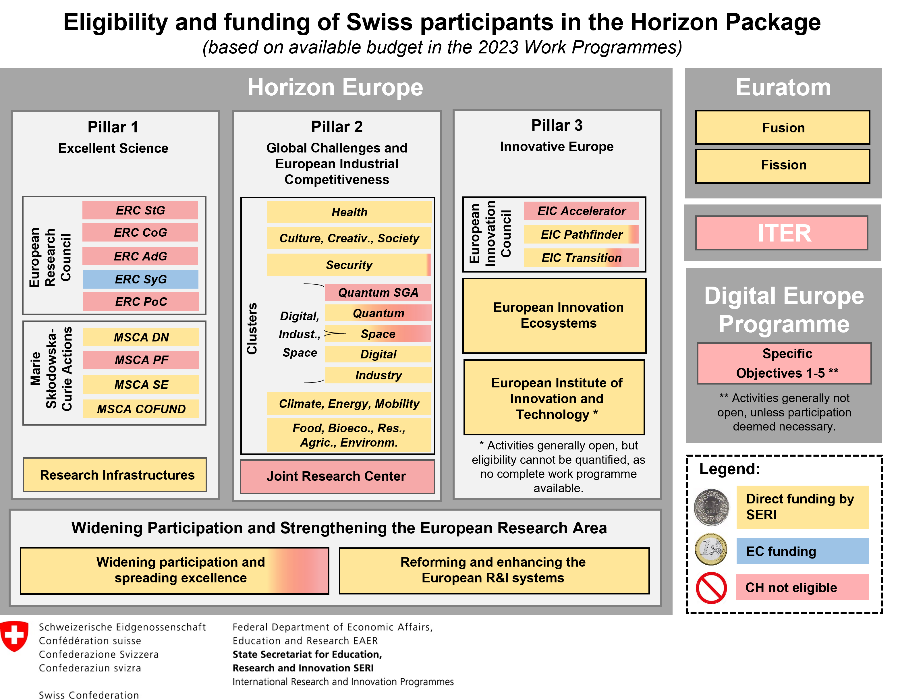 Graphic Horizon Package Eligibility  Calls 2023